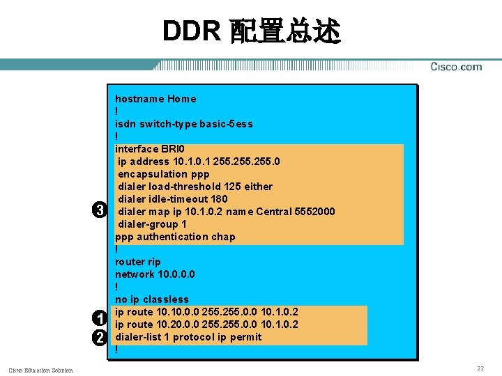 DDR 配置总述 3 1 2 Cisxo Education Solution hostname Home ! isdn switch-type basic-5