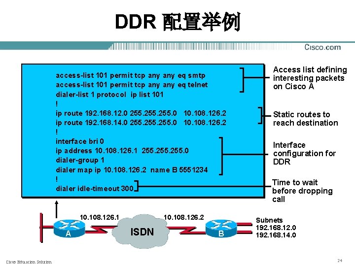 DDR 配置举例 access-list 101 permit tcp any eq smtp access-list 101 permit tcp any