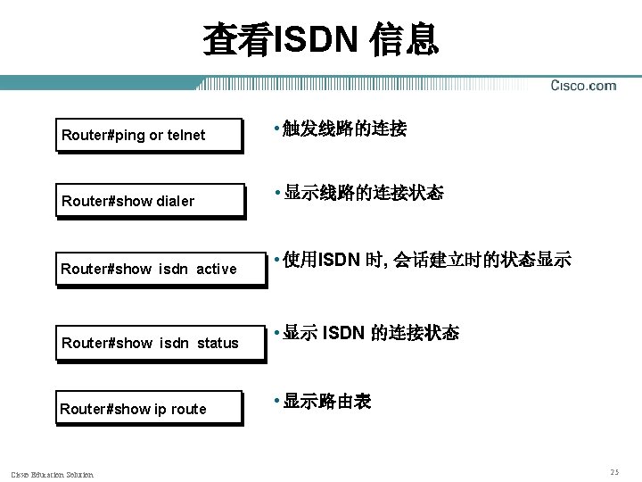 查看ISDN 信息 Router#ping or telnet • 触发线路的连接 Router#show dialer • 显示线路的连接状态 Router#show isdn active