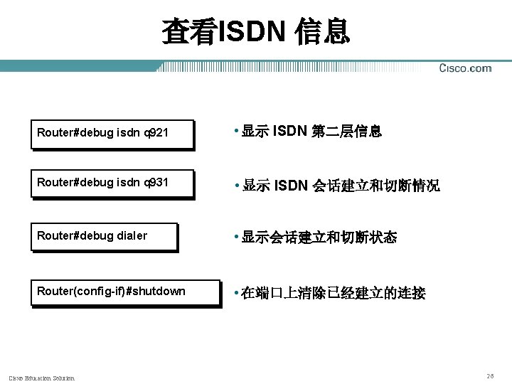 查看ISDN 信息 Router#debug isdn q 921 • 显示 ISDN 第二层信息 Router#debug isdn q 931