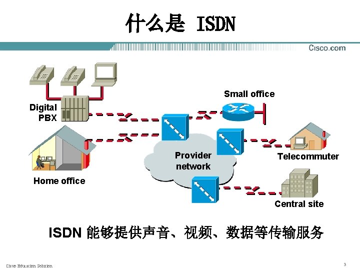 什么是 ISDN Small office Digital PBX Provider network Telecommuter Home office Central site ISDN