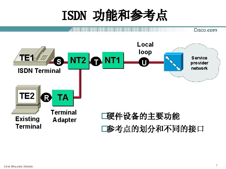 ISDN 功能和参考点 Local loop TE 1 S NT 2 T NT 1 U ISDN