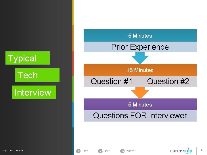 5 Minutes Prior Experience Typical 45 Minutes Techz Question #1 Question #2 Interview 5