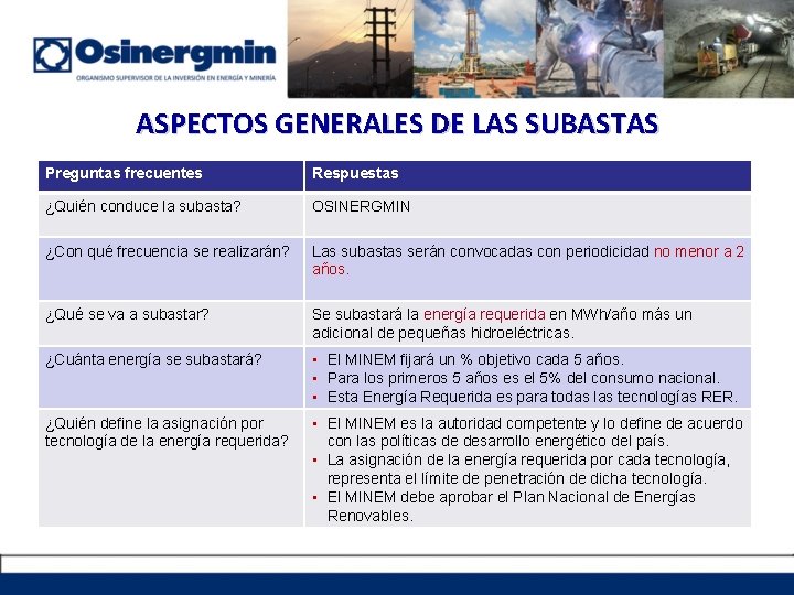 ASPECTOS GENERALES DE LAS SUBASTAS Preguntas frecuentes Respuestas ¿Quién conduce la subasta? OSINERGMIN ¿Con