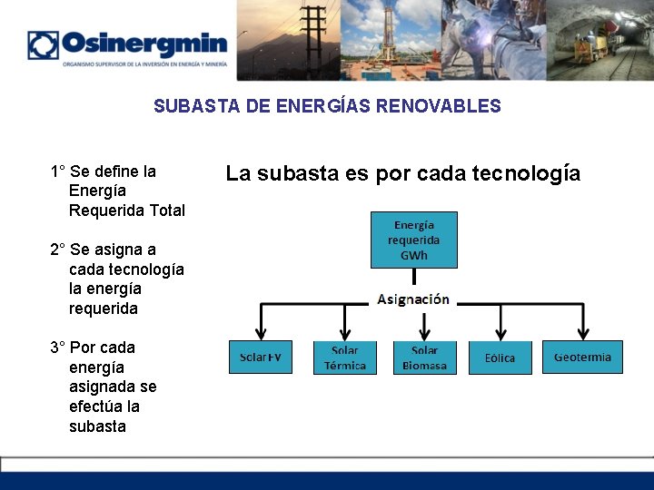 SUBASTA DE ENERGÍAS RENOVABLES 1° Se define la Energía Requerida Total 2° Se asigna