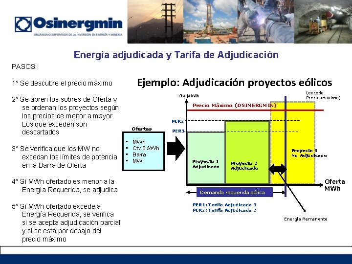 Energía adjudicada y Tarifa de Adjudicación PASOS: Ejemplo: Adjudicación proyectos eólicos 1° Se descubre