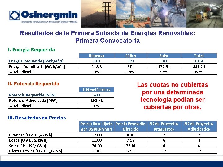 Resultados de la Primera Subasta de Energías Renovables: Primera Convocatoria I. Energia Requerida (GWh/año)