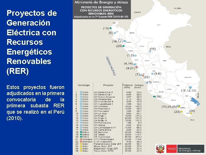 Proyectos de Generación Eléctrica con Recursos Energéticos Renovables (RER) Estos proyectos fueron adjudicados en