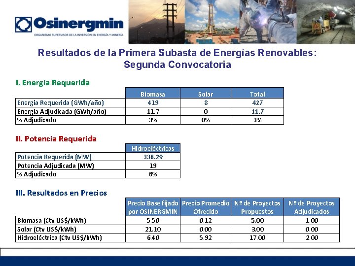 Resultados de la Primera Subasta de Energías Renovables: Segunda Convocatoria I. Energia Requerida Biomasa