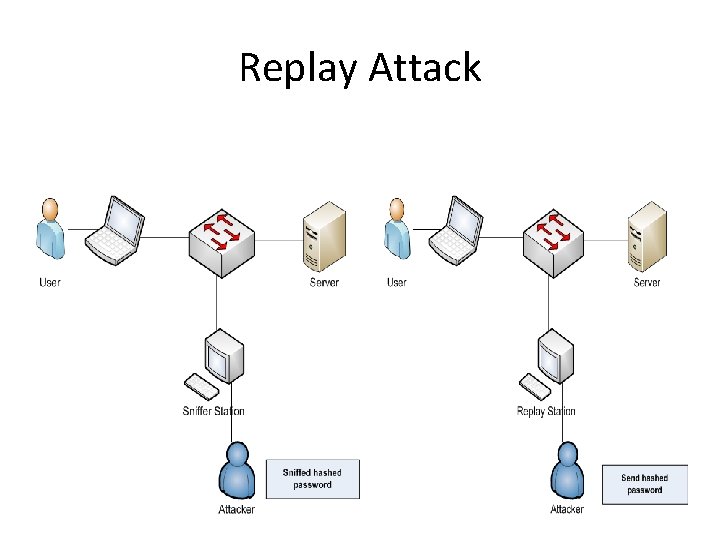 Replay Attack 