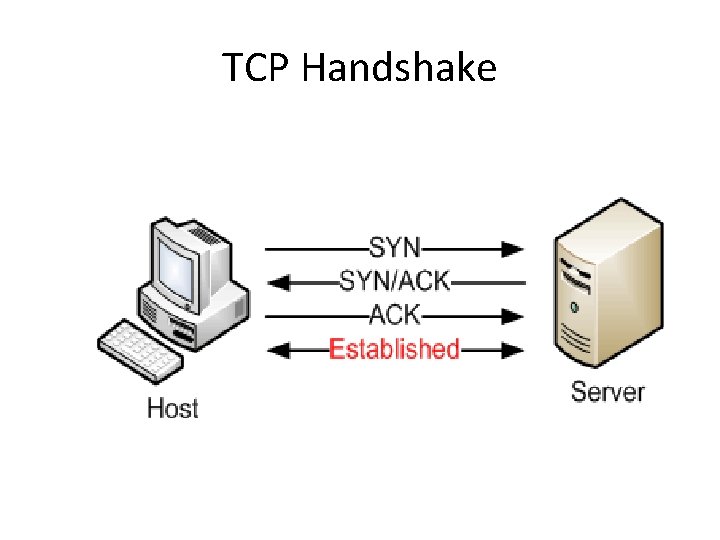 TCP Handshake 