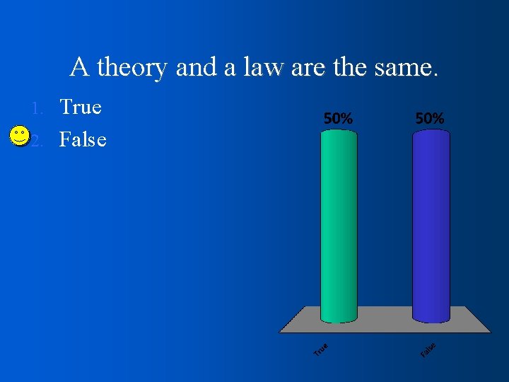 A theory and a law are the same. True 2. False 1. 