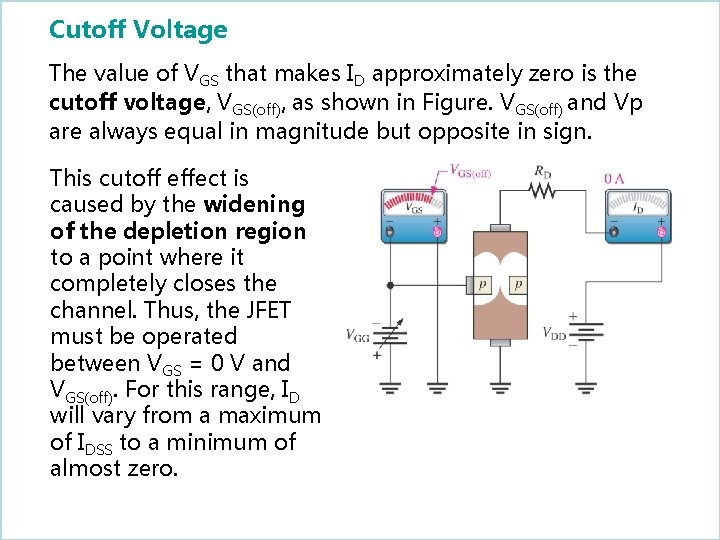 Cutoff Voltage The value of VGS that makes ID approximately zero is the cutoff