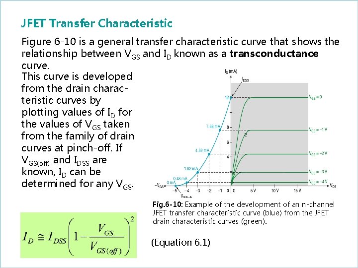 JFET Transfer Characteristic Figure 6 -10 is a general transfer characteristic curve that shows