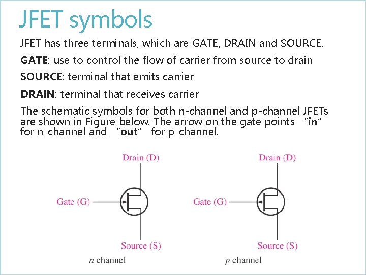JFET symbols JFET has three terminals, which are GATE, DRAIN and SOURCE. GATE: use