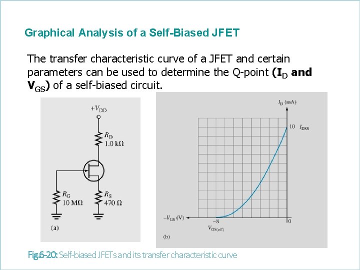 Graphical Analysis of a Self-Biased JFET The transfer characteristic curve of a JFET and