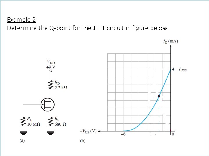 Example 2 Determine the Q-point for the JFET circuit in figure below. 