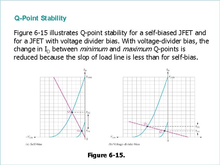 Q-Point Stability Figure 6 -15 illustrates Q-point stability for a self-biased JFET and for