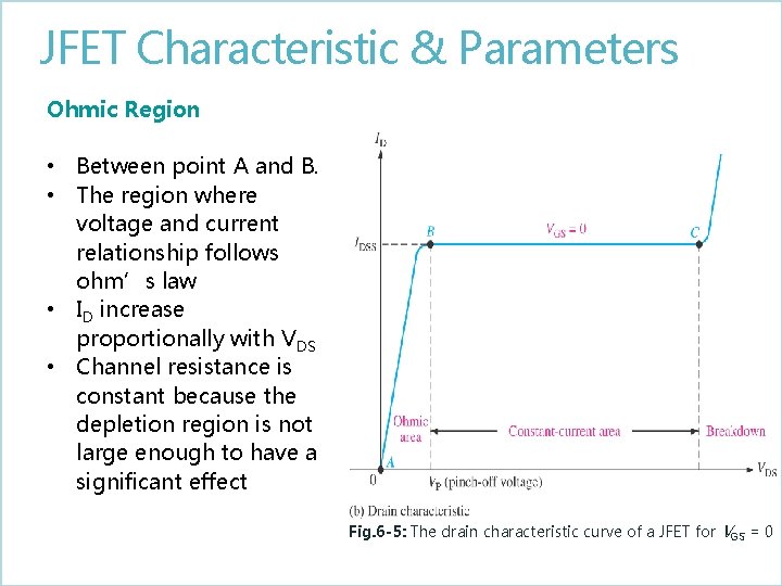 JFET Characteristic & Parameters Ohmic Region • Between point A and B. • The