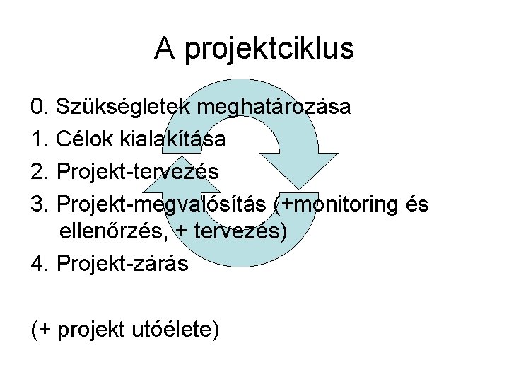 A projektciklus 0. Szükségletek meghatározása 1. Célok kialakítása 2. Projekt-tervezés 3. Projekt-megvalósítás (+monitoring és