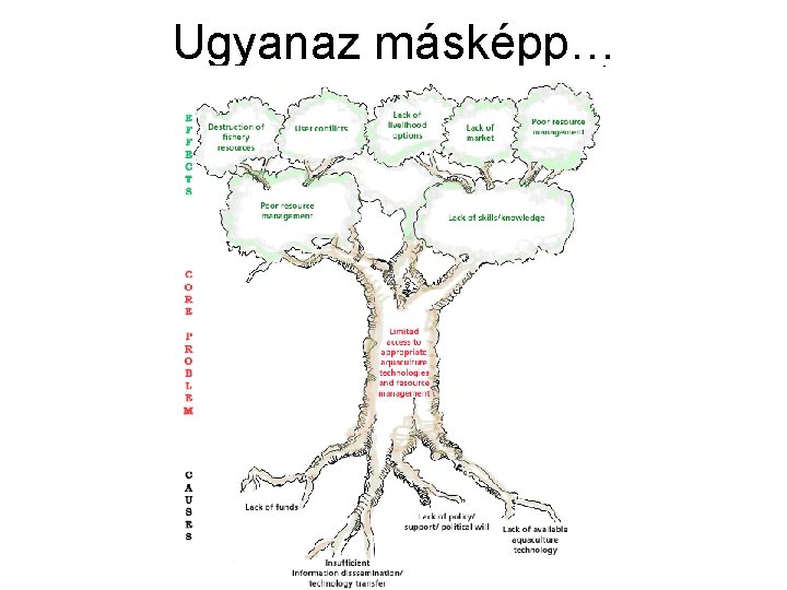 Ugyanaz másképp… 