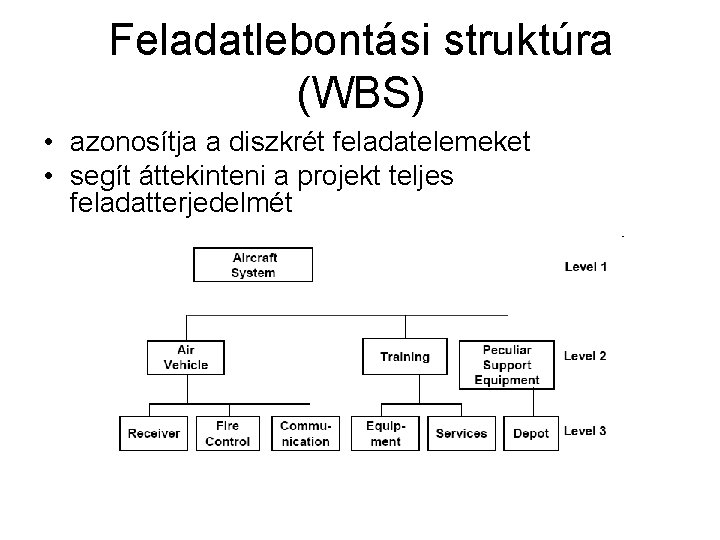 Feladatlebontási struktúra (WBS) • azonosítja a diszkrét feladatelemeket • segít áttekinteni a projekt teljes