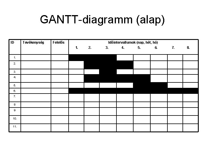GANTT-diagramm (alap) ID Tevékenység Felelős 1. 2. 3. 4. 5. 6. 7. 8 9