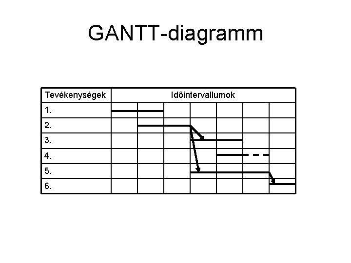 GANTT-diagramm Tevékenységek 1. 2. 3. 4. 5. 6. Időintervallumok 