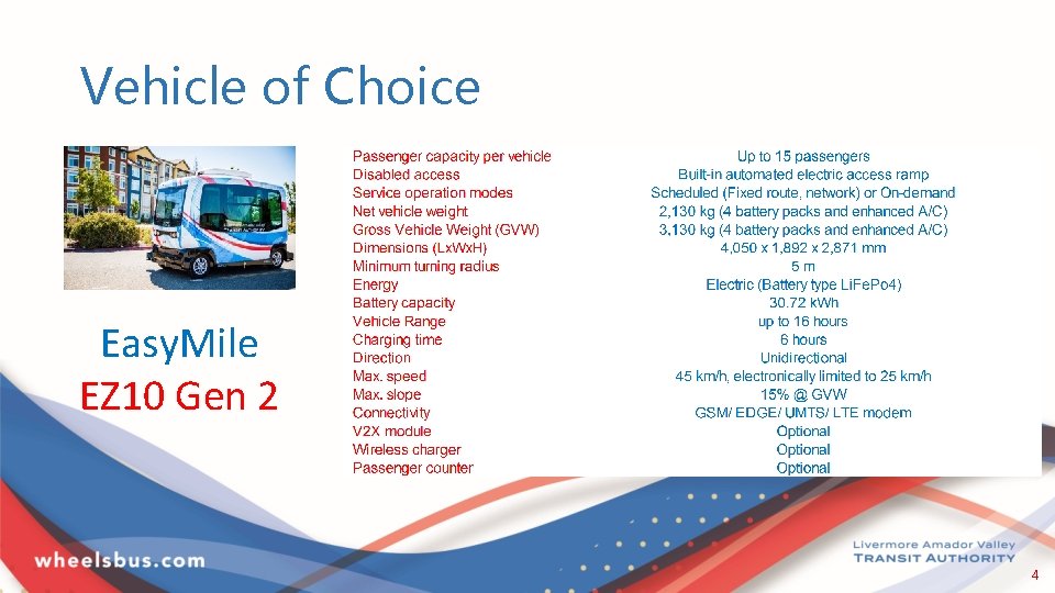 Vehicle of Choice Easy. Mile EZ 10 Gen 2 4 