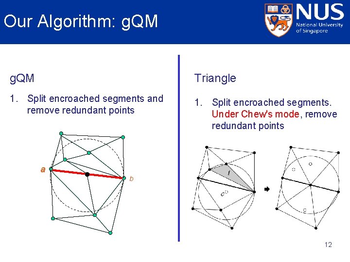 Our Algorithm: g. QM Triangle 1. Split encroached segments and remove redundant points 1.