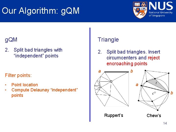 Our Algorithm: g. QM Triangle 2. Split bad triangles with “independent” points 2. Split