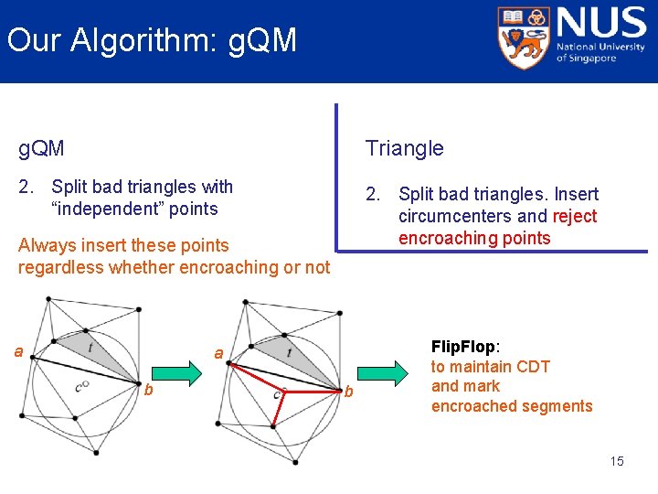 Our Algorithm: g. QM Triangle 2. Split bad triangles with “independent” points 2. Split