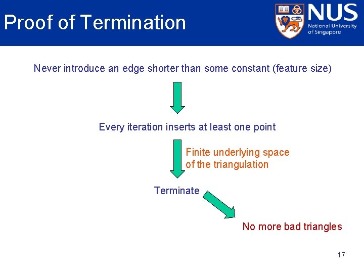Proof of Termination Never introduce an edge shorter than some constant (feature size) Every