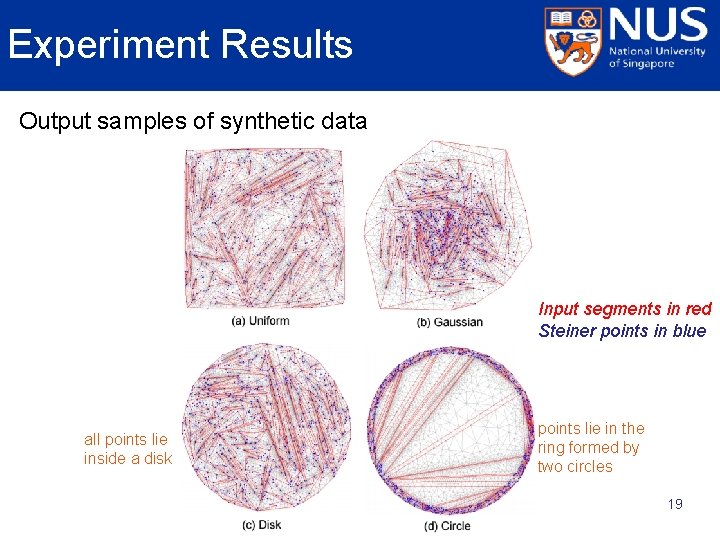 Experiment Results Output samples of synthetic data Input segments in red Steiner points in