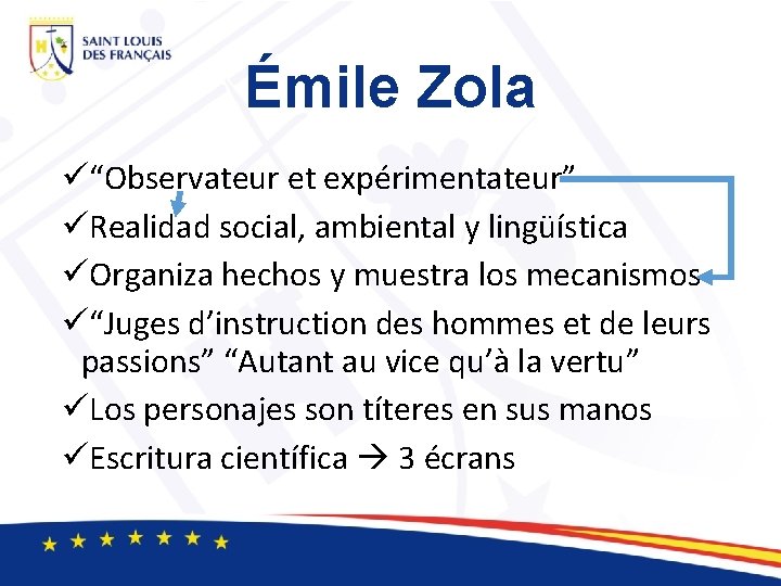 Émile Zola ü“Observateur et expérimentateur” üRealidad social, ambiental y lingüística üOrganiza hechos y muestra