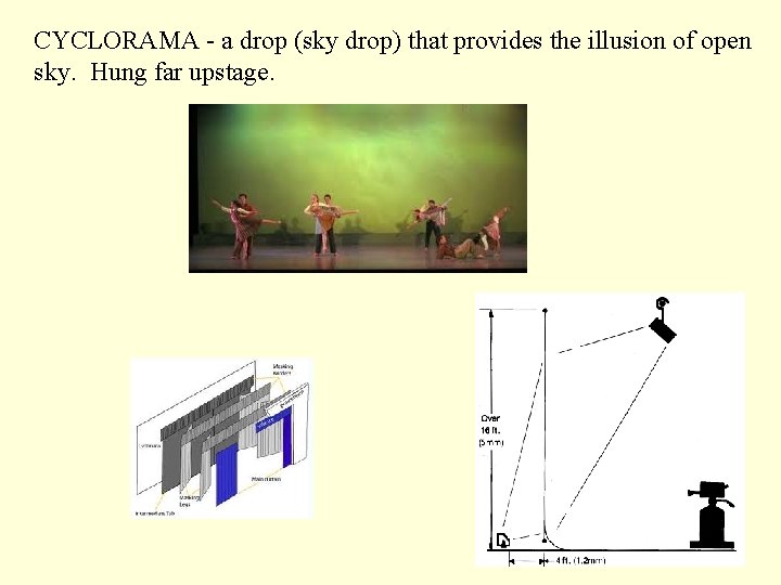 CYCLORAMA - a drop (sky drop) that provides the illusion of open sky. Hung