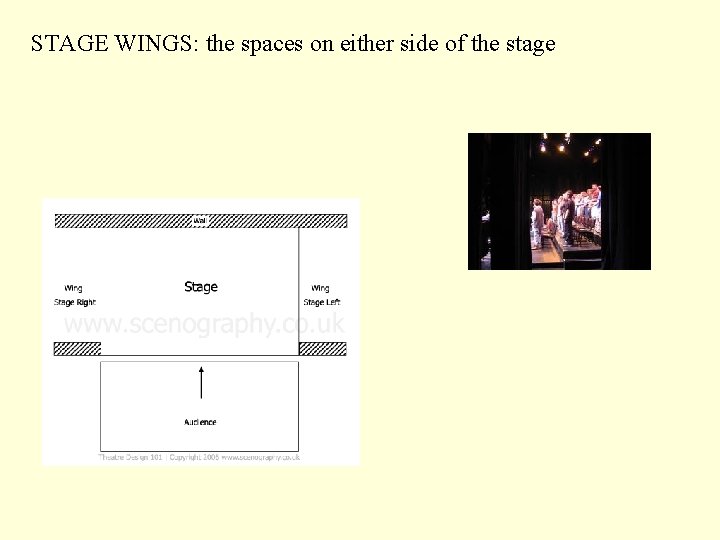 STAGE WINGS: the spaces on either side of the stage 