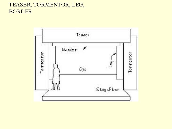 TEASER, TORMENTOR, LEG, BORDER 