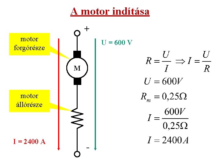 A motor indítása + motor forgórésze U = 600 V M motor állórésze I