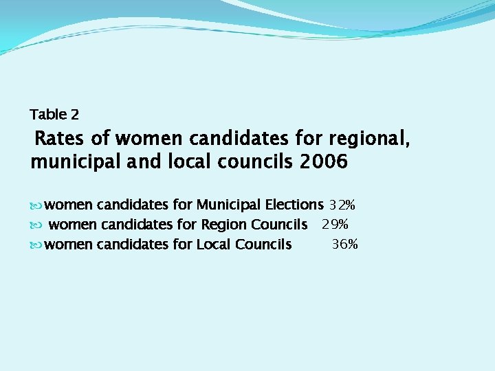 Table 2 Rates of women candidates for regional, municipal and local councils 2006 women