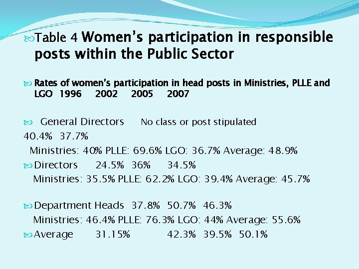 Women’s participation in responsible posts within the Public Sector Table 4 Rates of women’s