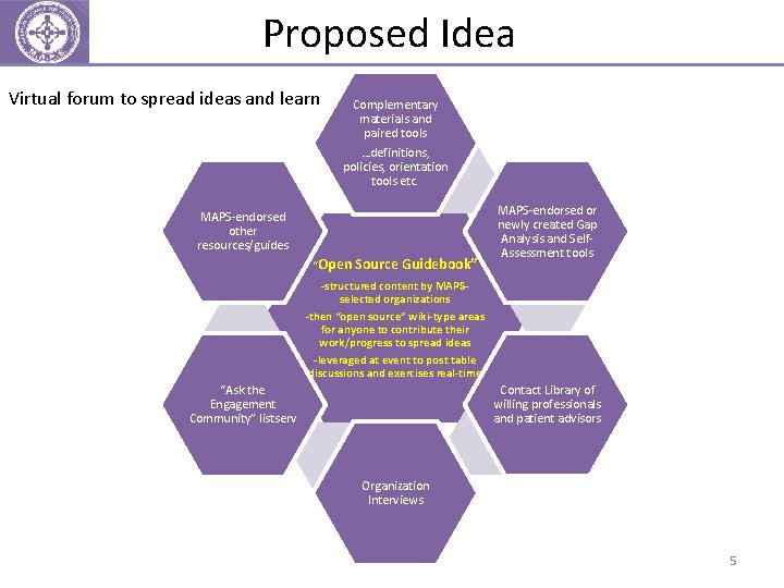 Proposed Idea Virtual forum to spread ideas and learn Complementary materials and paired tools