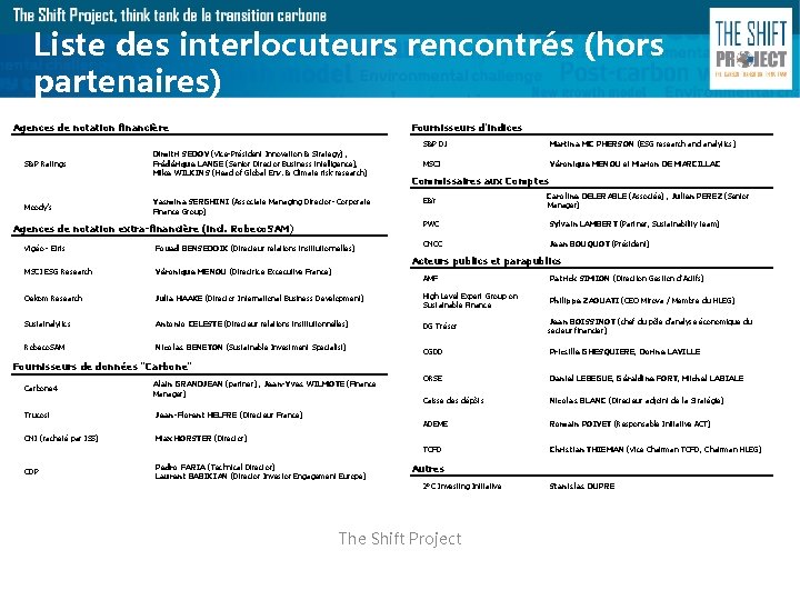 Liste des interlocuteurs rencontrés (hors partenaires) Fournisseurs d'indices Agences de notation financière S&P Ratings