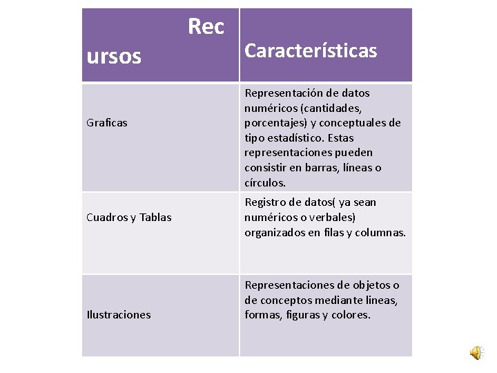 ursos Graficas Cuadros y Tablas Ilustraciones Rec Características Representación de datos numéricos (cantidades, porcentajes)