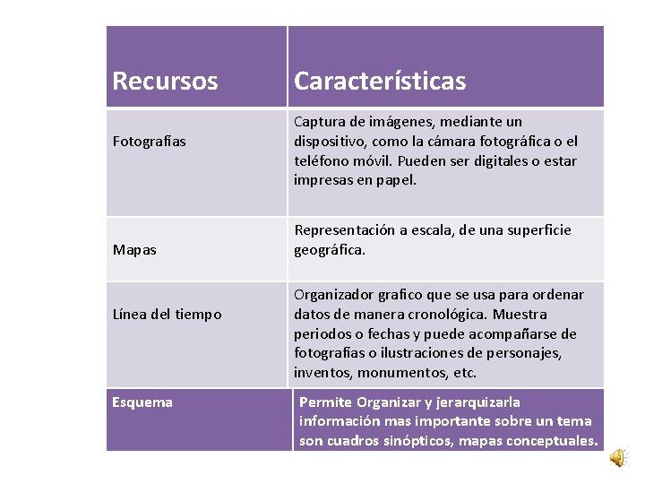 Recursos Fotografías Mapas Línea del tiempo Esquema Características Captura de imágenes, mediante un dispositivo,