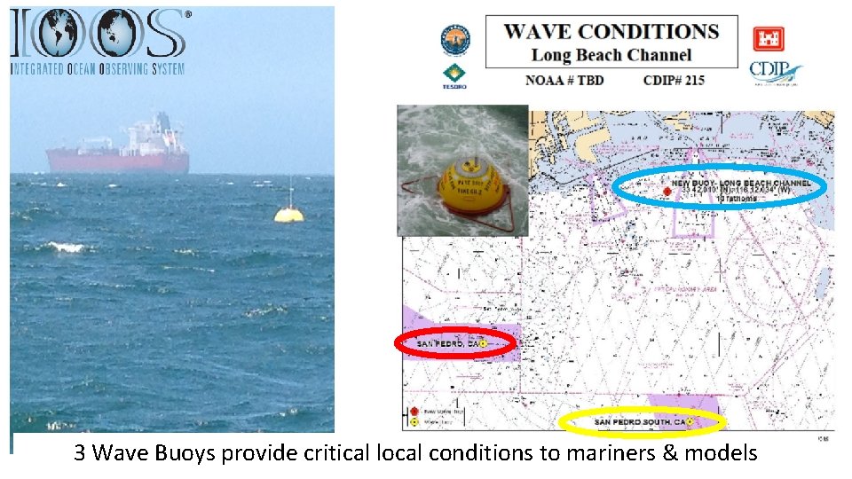 Picture 1 3 Wave Buoys provide critical local conditions to mariners & models 11