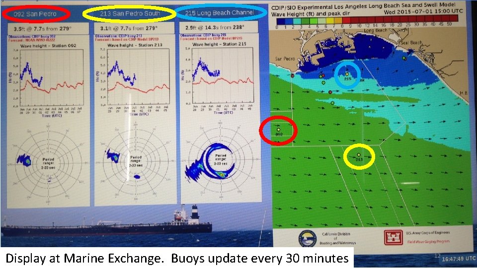 Display at Marine Exchange. Buoys update every 30 minutes 12 