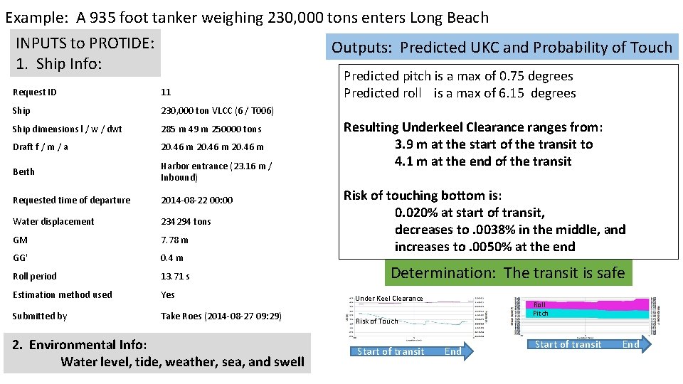Example: A 935 foot tanker weighing 230, 000 tons enters Long Beach INPUTS to