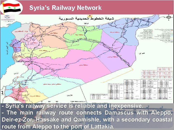 Syria’s Railway Network - Syria's railway service is reliable and inexpensive. - The main
