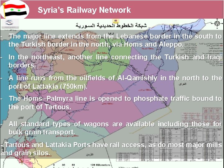Syria’s Railway Network - The major line extends from the Lebanese border in the